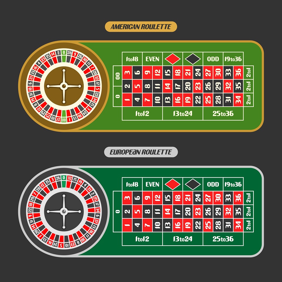 Vector,Image,Of,Roulette,Table:,American,Roulette,With,Double,Zero